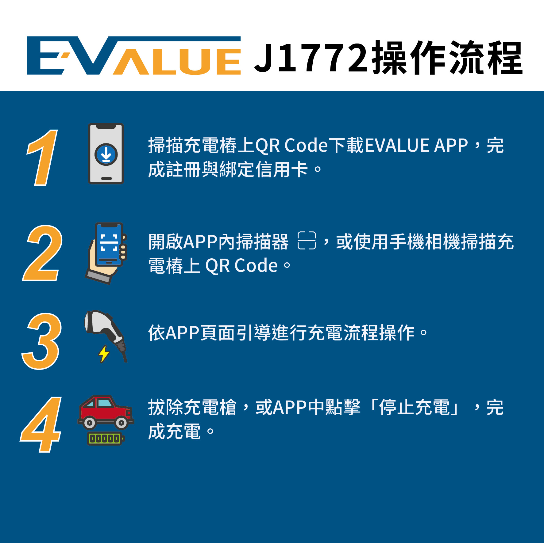 APP掃碼啟動
