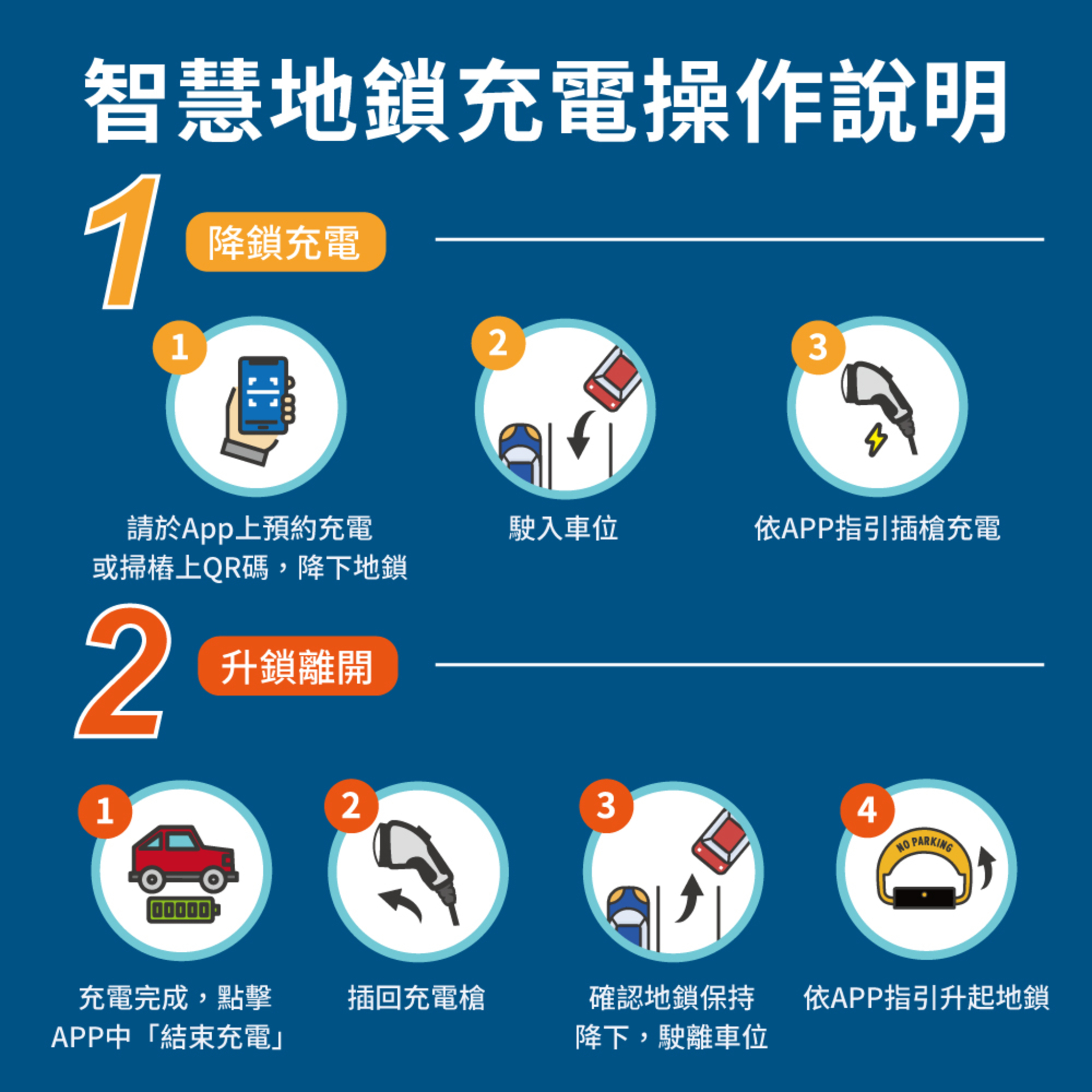 智慧地鎖